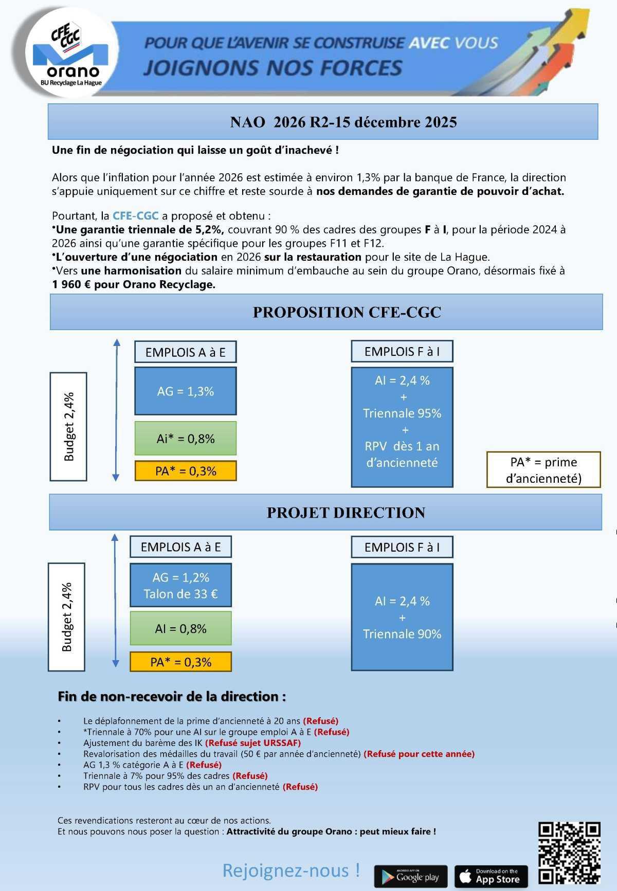 LA HAGUE : NAO 2026 BUR R2, un goût d'inachevé !