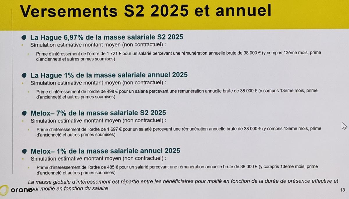Orano RE : Intéressement --> Résultats 2ième semestre 2025 et annuel en détail