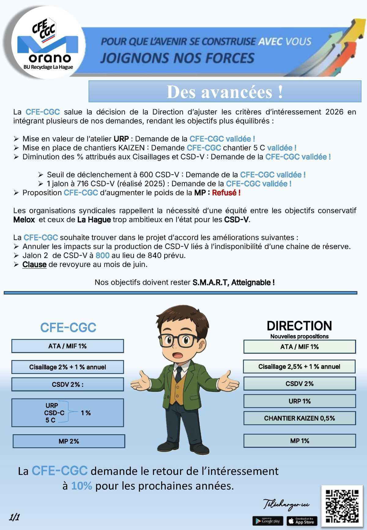 La Hague : Intéressement 2026, clap de fin, des avancées