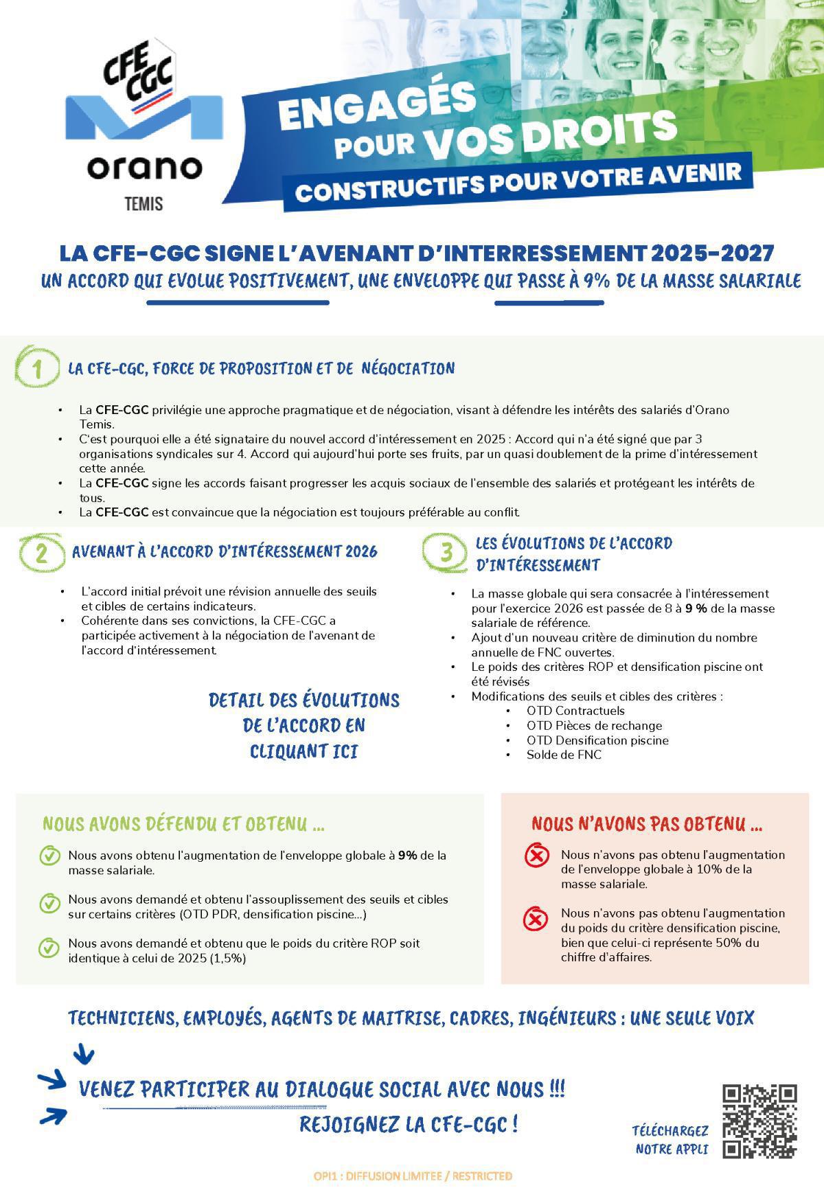 LA CFE-CGC ORANO Temis signe l'avenant de l'accord d'intéressement 2025-2027