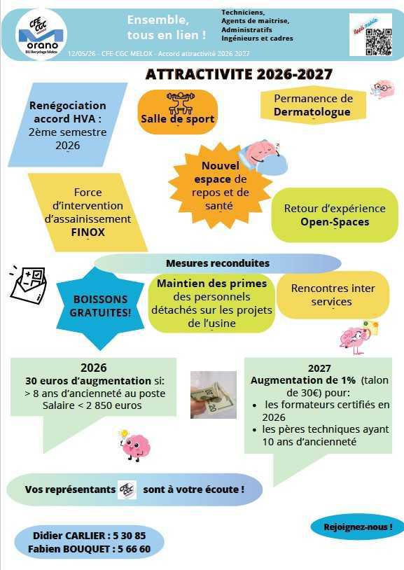 MELOX : Attractivité et Fidélisation 2026 2027