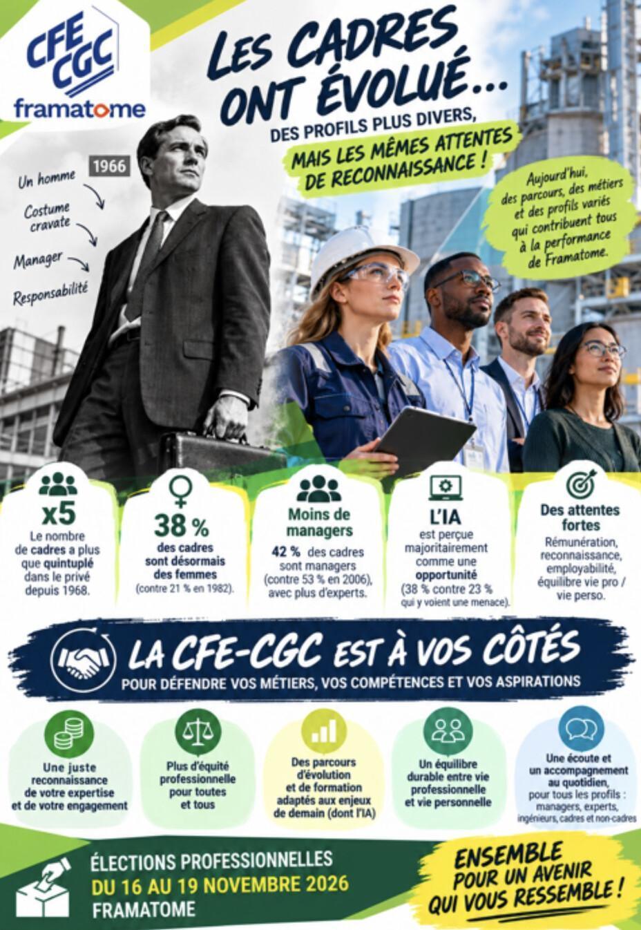 Framatome : La CFE-CGC Framatome évolue et a pleinement conscience des enjeux présents et futurs de toutes et tous Framatome : La CFE-CGC Framatome évolue et a pleinement conscience des enjeux présents et futurs de toutes et tous