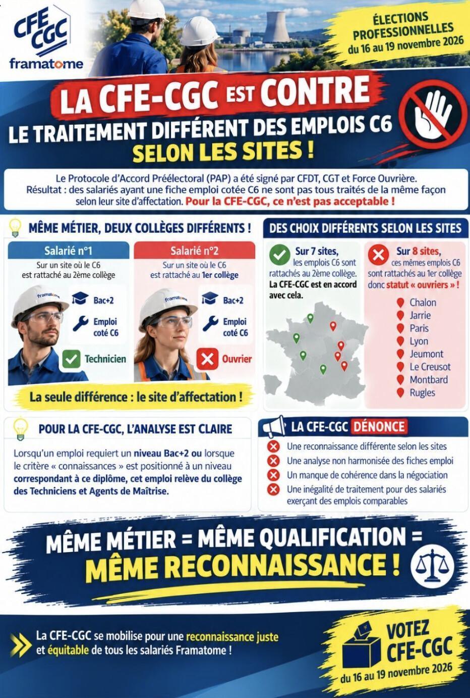 Framatome : 🚨 MÊME MÉTIER, MÊME QUALIFICATION, MÊME RECONNAISSANCE !