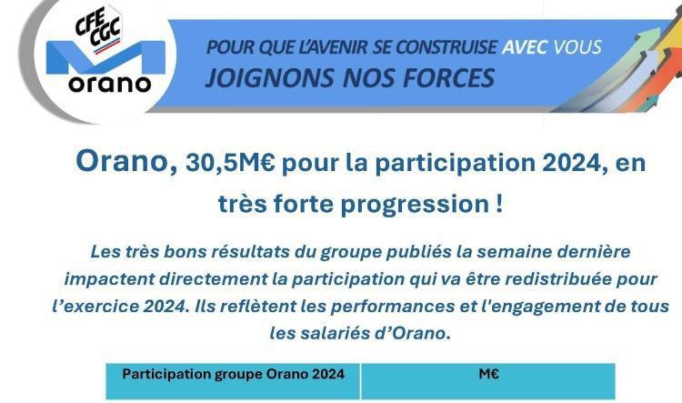 Orano : Participation 2024, versement en vue pour 2025