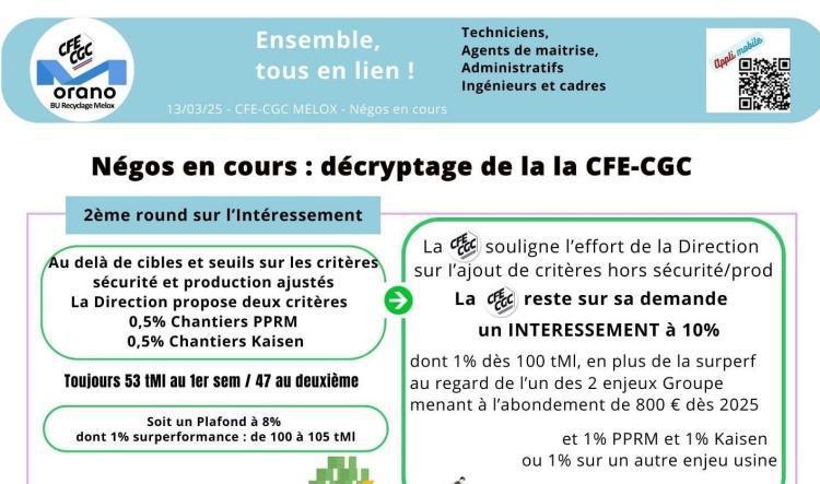 MELOX : La CFE-CGC Melox décrypte les négos en cours