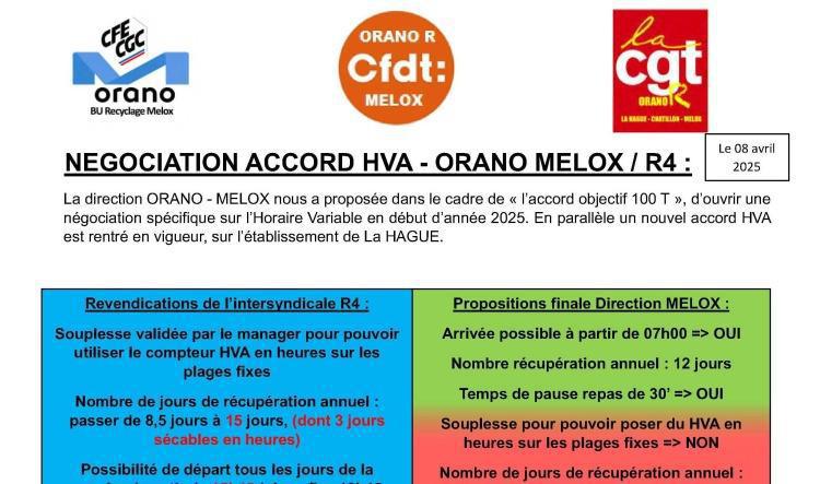 MELOX : Intersyndicale négociation HVA suite R4