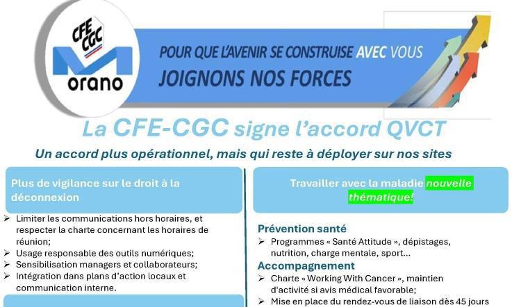 Orano : La CFE-CGC est signataire du nouvel accord Qualité de Vie et Conditions de Travail (QVCT)