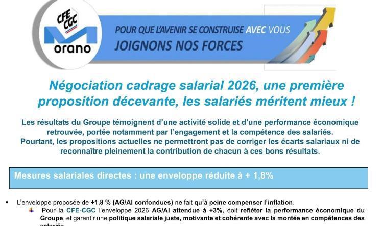 Orano : Cadrage salarial 2026, une première proposition décevante, les salariés méritent mieux !