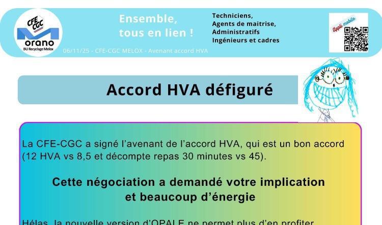 MELOX : Le HVA défiguré