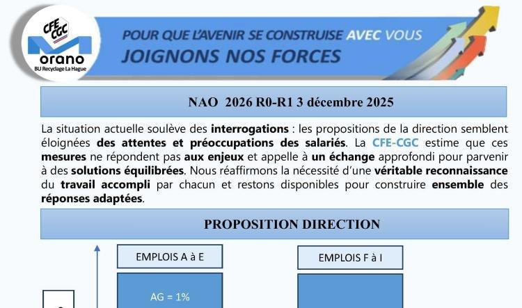 Orano RE : NAO BUR R1, positionnement de la CFE-CGC BUR