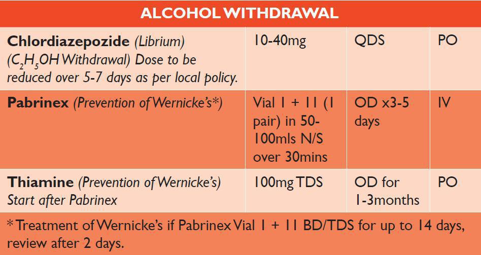 20. Commonly Prescribed Medications - Alcohol Withdrawal