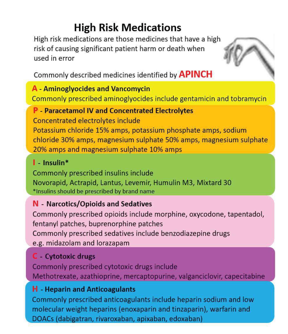 Intern Survival - Prescribing: High Risk Medications (APINCH)