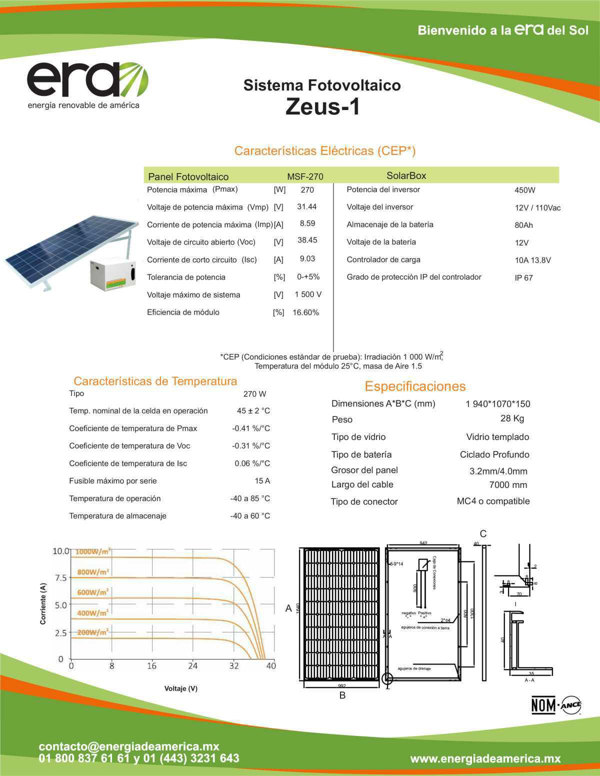Paneles solares