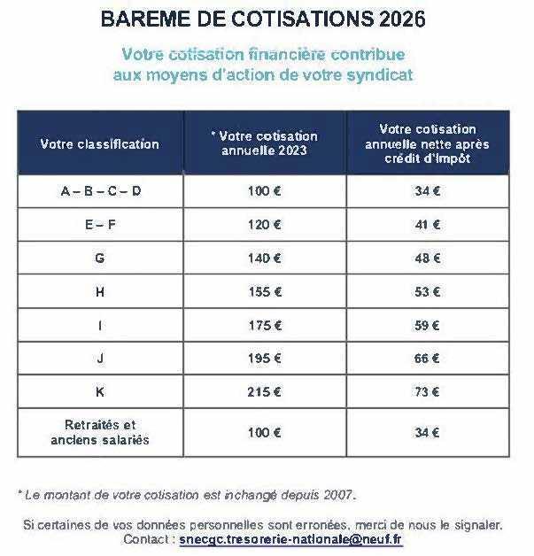 Pourquoi adhérer au SNE-CGC ?