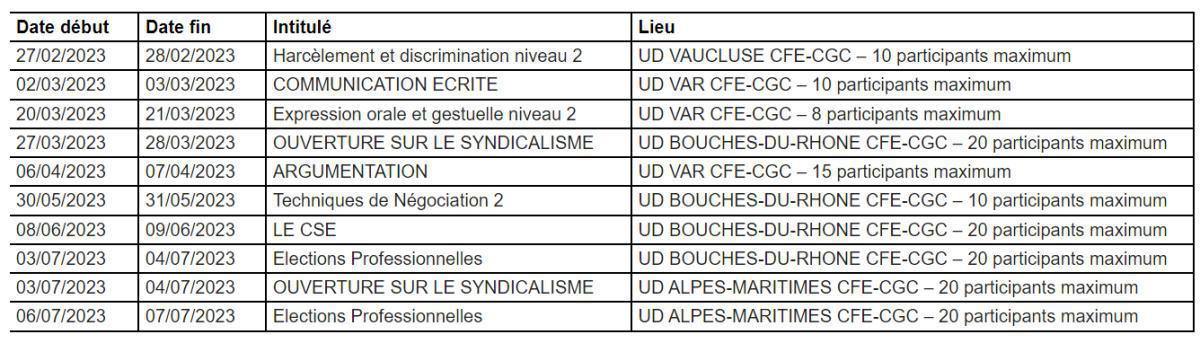 PLANNING STAGE CFS REGION PACA PLANNING STAGE CFS REGION PACA