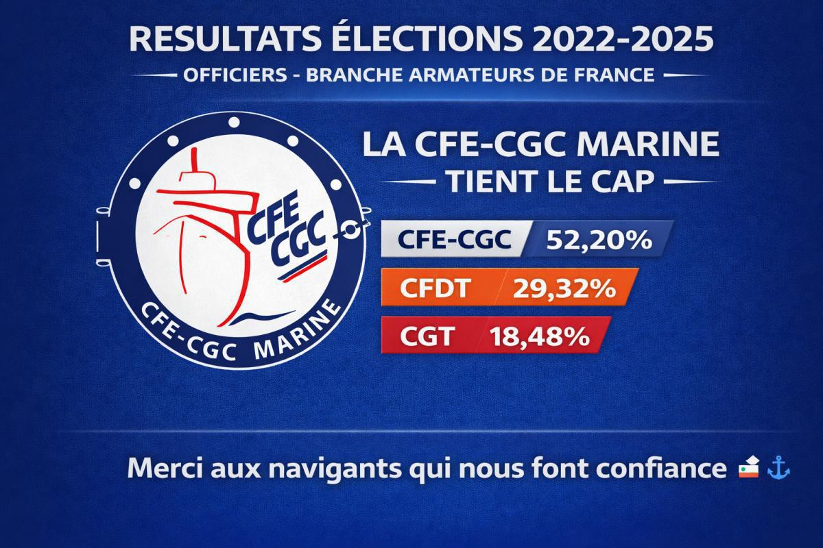 RESULTATS ELECTIONS 2022-2025 - ARMATEURS DE FRANCE RESULTATS ELECTIONS 2022-2025 - ARMATEURS DE FRANCE