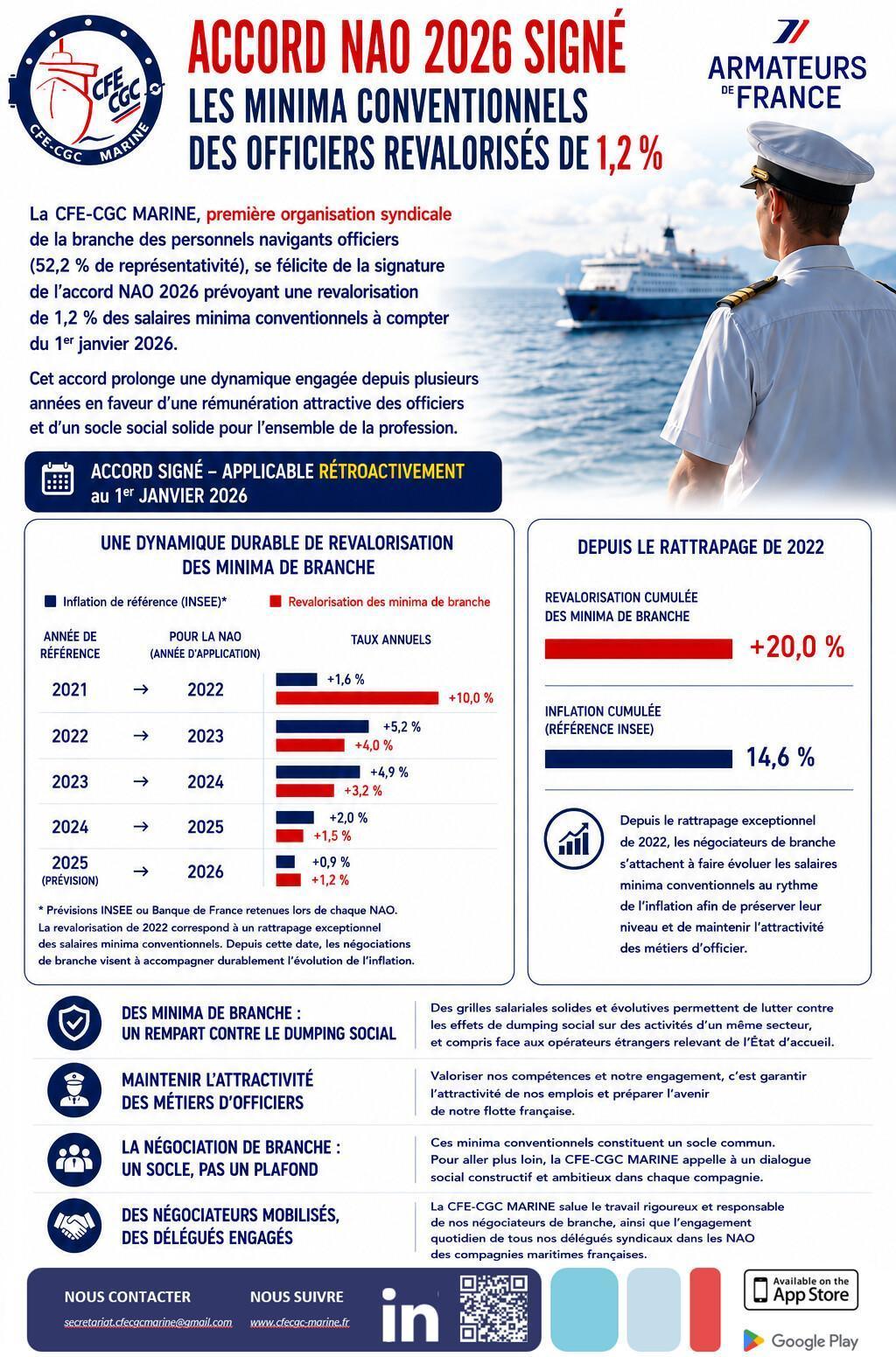 Accord NAO 2026 Branche Officiers Armateurs de France signé