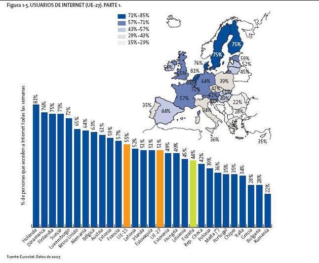 España ya tiene 24 millones de internautas