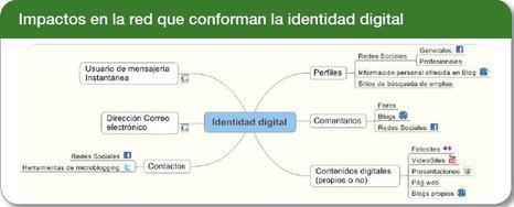 Peligra nuestra identidad en la red