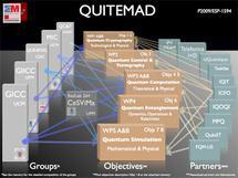 Esquema del proyecto QUITEMAD.