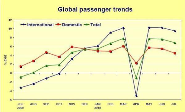 Fuente: Airports Council International
