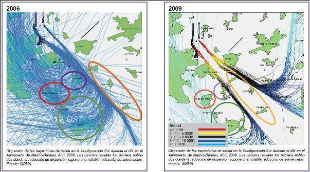 Fuente: Sostenibilidad de la aviación en España. Informe 2009.