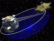 Sistema VLBI: Nasa.
