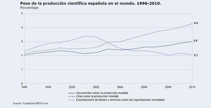 Las universidades españolas sufren profundos desajustes, pero no son demasiadas