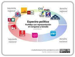 Fuente: ciudadanosencrisis.wordpress.com