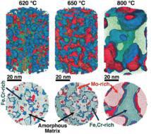 Distribución del cromo (azul) y el molibdeno (rojo) en una aleación con hierro (verde) según se eleva la temperatura. Imagen: M J. Duarte et al. Fuente: MPIE.