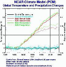 La temperatura global subirá hasta 10 grados este siglo si no se reducen las emisiones contaminantes