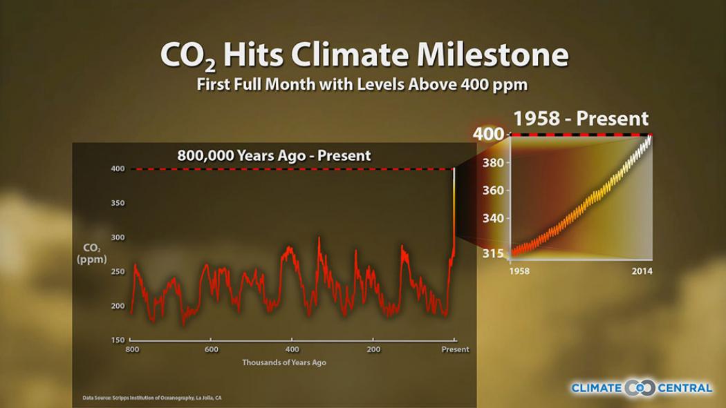 Fuente: Climate Central