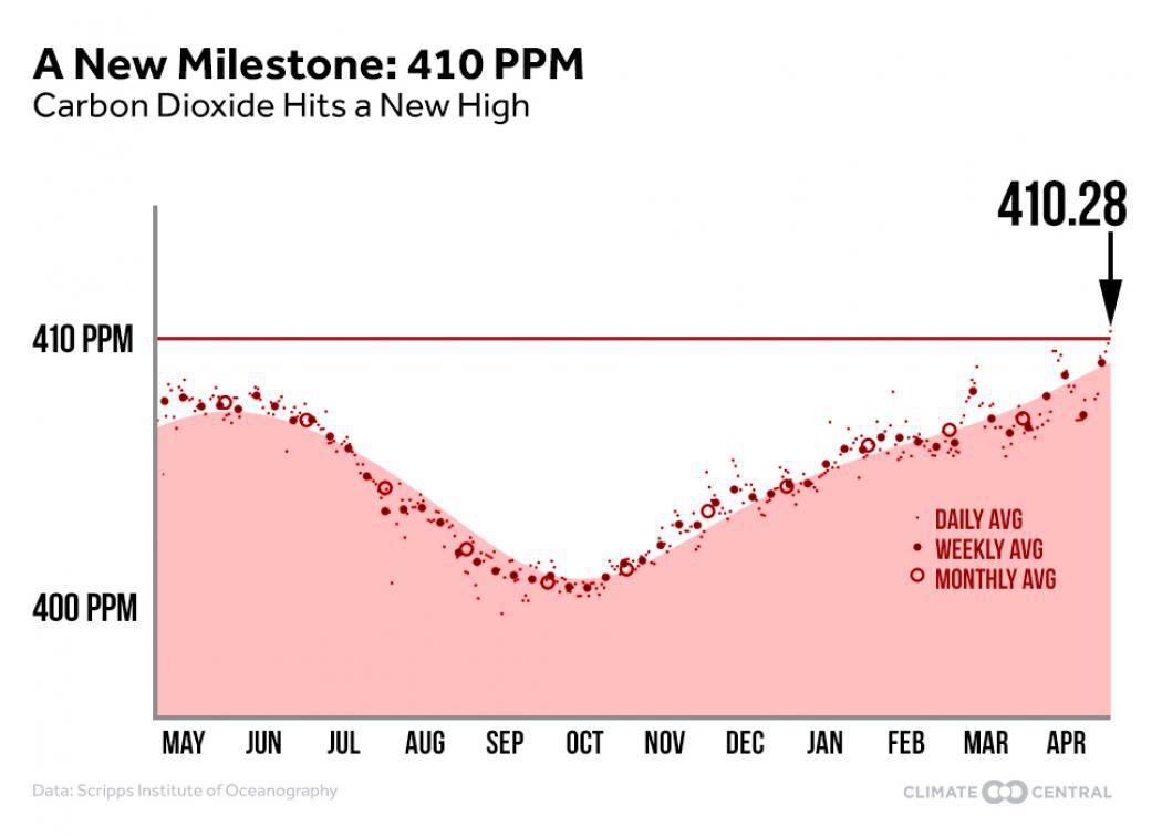 Fuente: Climate Central