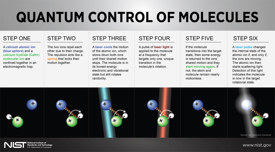 Credit: N. Hanacek/NIST