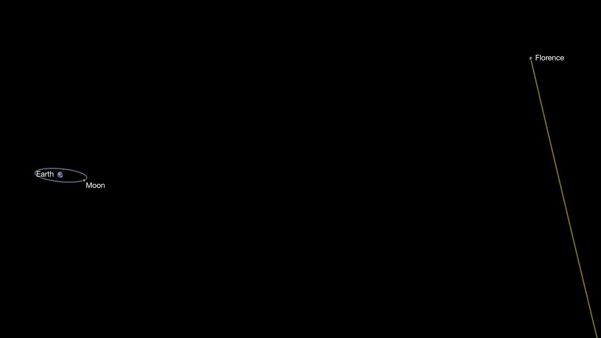 Representación del paso del asteroide.Credits: NASA/JPL-Caltech