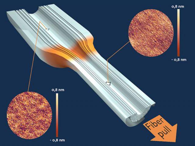 Esquema del principio de estiramiento de una fibra óptica de cristal fotónico con dos imágenes del microscopio de fuerza atómica mostrando la rugosidad anisótropa antes y después de la zona de estiramiento por alta temperatura. Imagen: CNRS/ESPCI Paris.