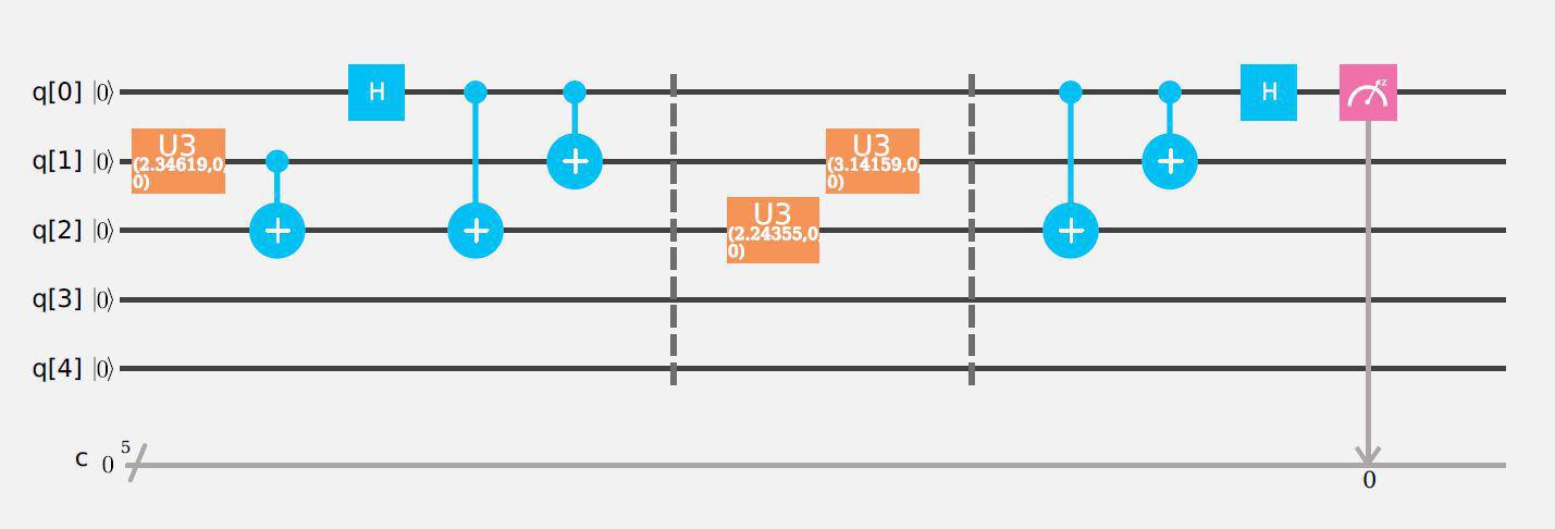 Circuito cuántico implementado en la máquina IBM Quantum Experience para efectuar las medidas experimentales de la fase topológica de Uhlmann. Oscar Viyuela et al.