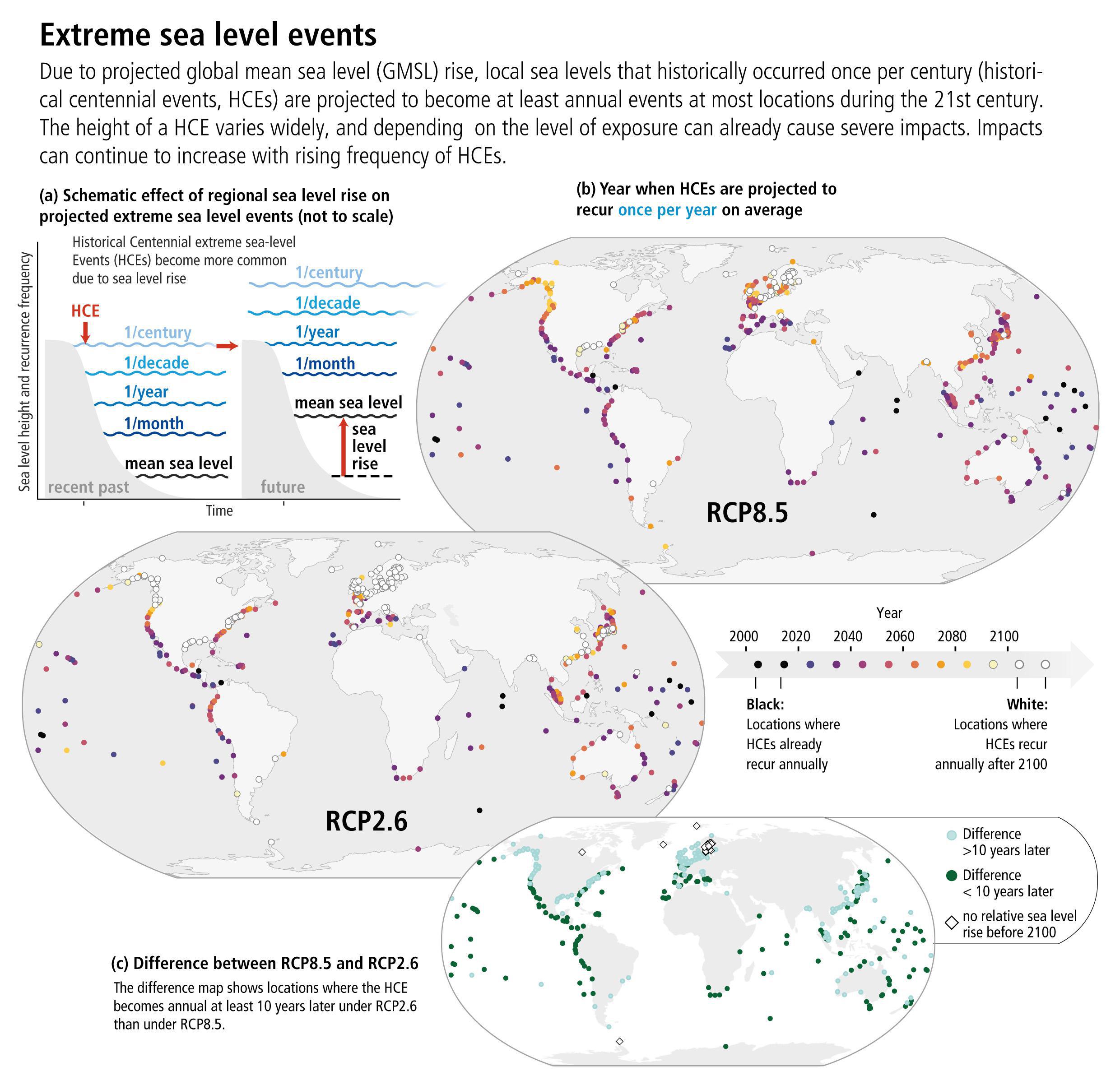 Fuente: IPCC. Click sobre la imagen para ampliar.
