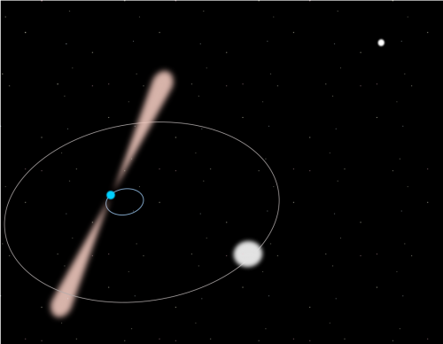 El sistema triple, compuesto por el púlsar PSR J0337+1715 y dos enanas blancas, una cerca y otra lejos, donde se reprodujo a escala estelar el experimento de Galileo en la Torre de Pisa. Crédito: G. Voisin.