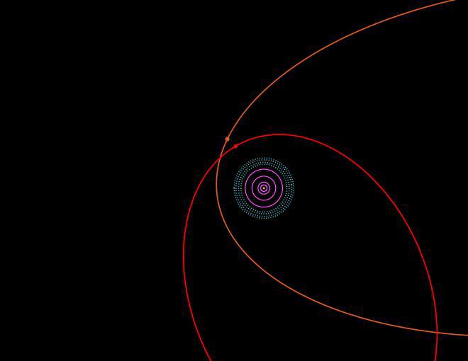 Diagrama del Sistema Solar. En el centro, los planetas y el Cinturón de Kuiper (puntos azules). La línea roja es la órbita de 2012 VP113, y la naranja, la de Sedna. Imagen: Scott Sheppard. Fuente: Carnegie Institution for Science.