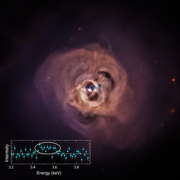 Misteriosas líneas espectrales observadas en el cúmulo galáctico de Perseo. Imagen: Esra Bulbul et al. Fuente: NASA/CXC/SAO.
