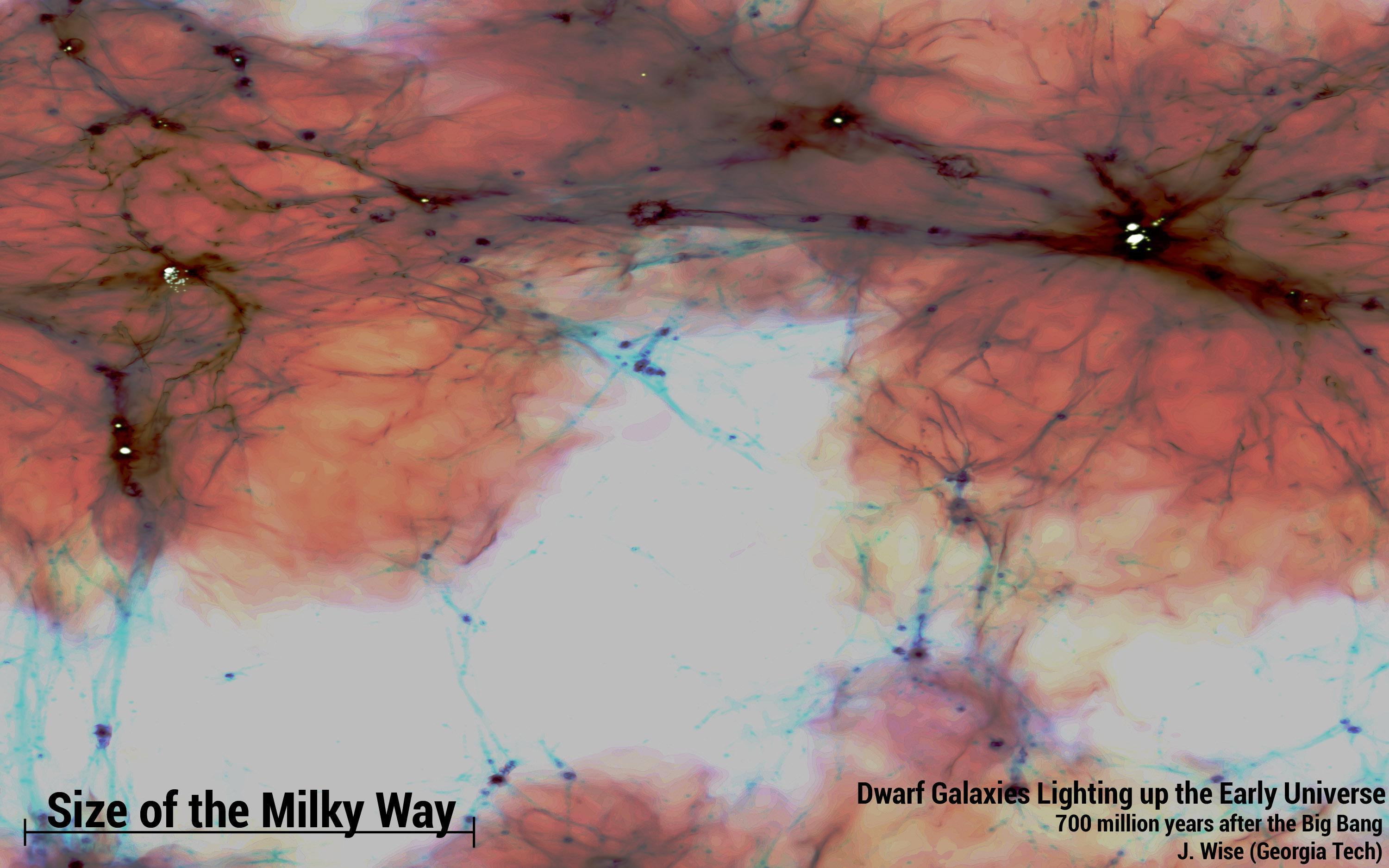 Vista del volumen completo de la simulación mostrando la estructura a gran escala del gas, que se distribuye en filamentos y grumos. Las regiones rojas son calentadas por la luz ultravioleta proveniente de las galaxias (resaltadas en blanco). Estas galaxias son más de 1.000 veces menos masivas que la Vía Láctea, pero contribuyeron con cerca de un tercio de la luz ultravioleta a la reionización. La imagen representa al universo cuando este tenía sólo 700 millones de años. Imagen: John Wise. Fuente: RAS.