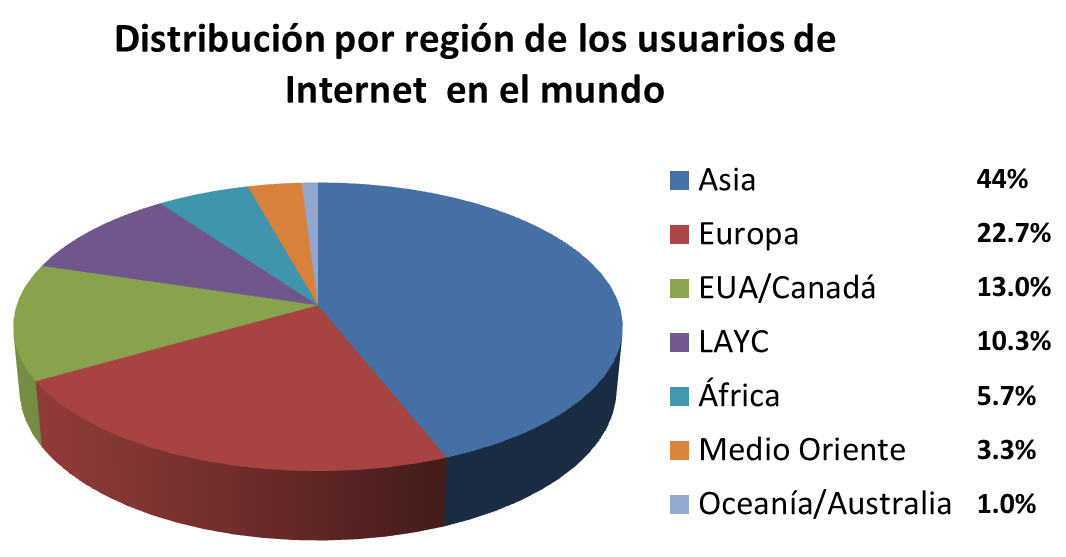 Fuente: Brechadigital.org.