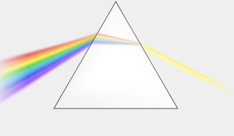 En esta ilustración se muestra la descomposición normal de la luz al atravesar un prisma corriente. Imagen: Suidroot. Fuente: Wikipedia.