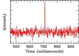 Un 'estallido rápido de radio' dura sólo unos pocos milisegundos. Fuente: Credit: Swinburne Astronomy Productions.