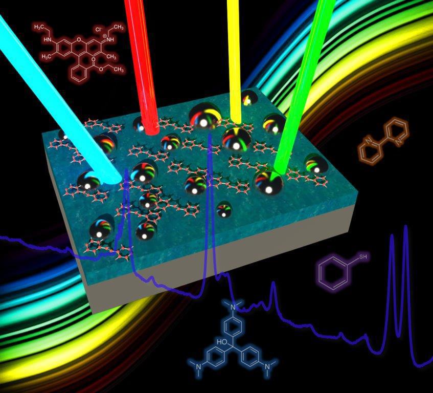 La tecnología consiste de un capa fina de plata o aluminio que actúa como un espejo, y una capa dieléctrica de sílice o alúmina. El dieléctrico separa el espejo con pequeñas nanopartículas de metal espaciadas aleatoriamente encima del sustrato. Fuente: Qiaoqiang Gan.