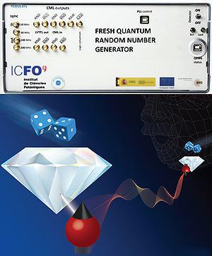 Generador de números cuánticos aleatorios más rápido del mundo e ilustración del fenómeno de entrelazado entre electrones. Fuente: ICFO.