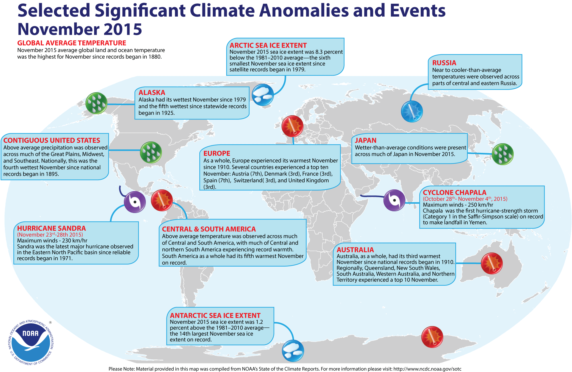 Fuente: NOAA.