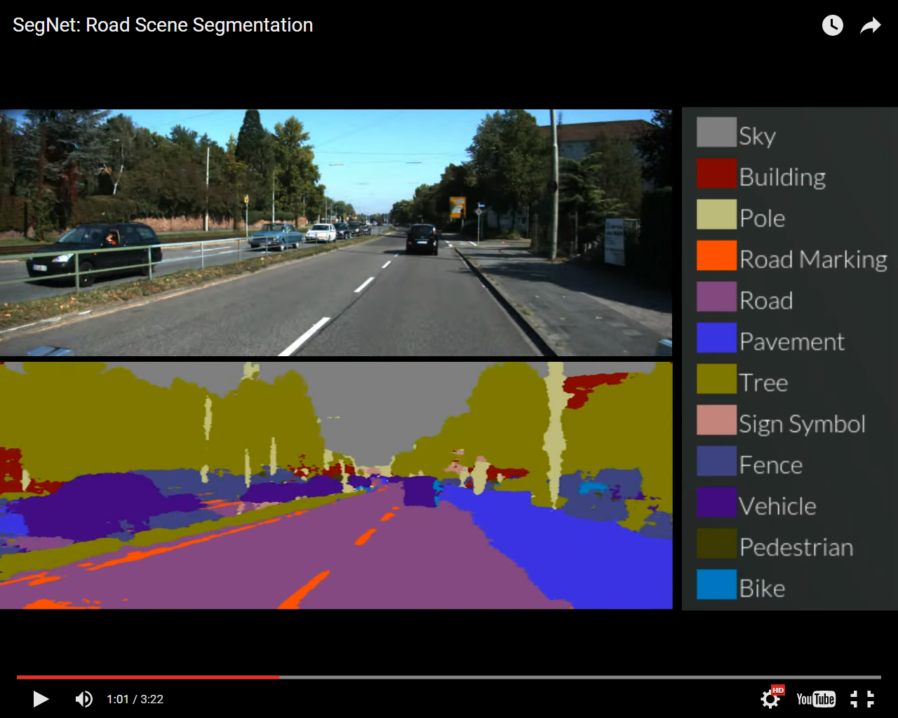 Prueba de SegNet. Imagen: Alex Kendall. Fuente: Universidad de Cambridge.