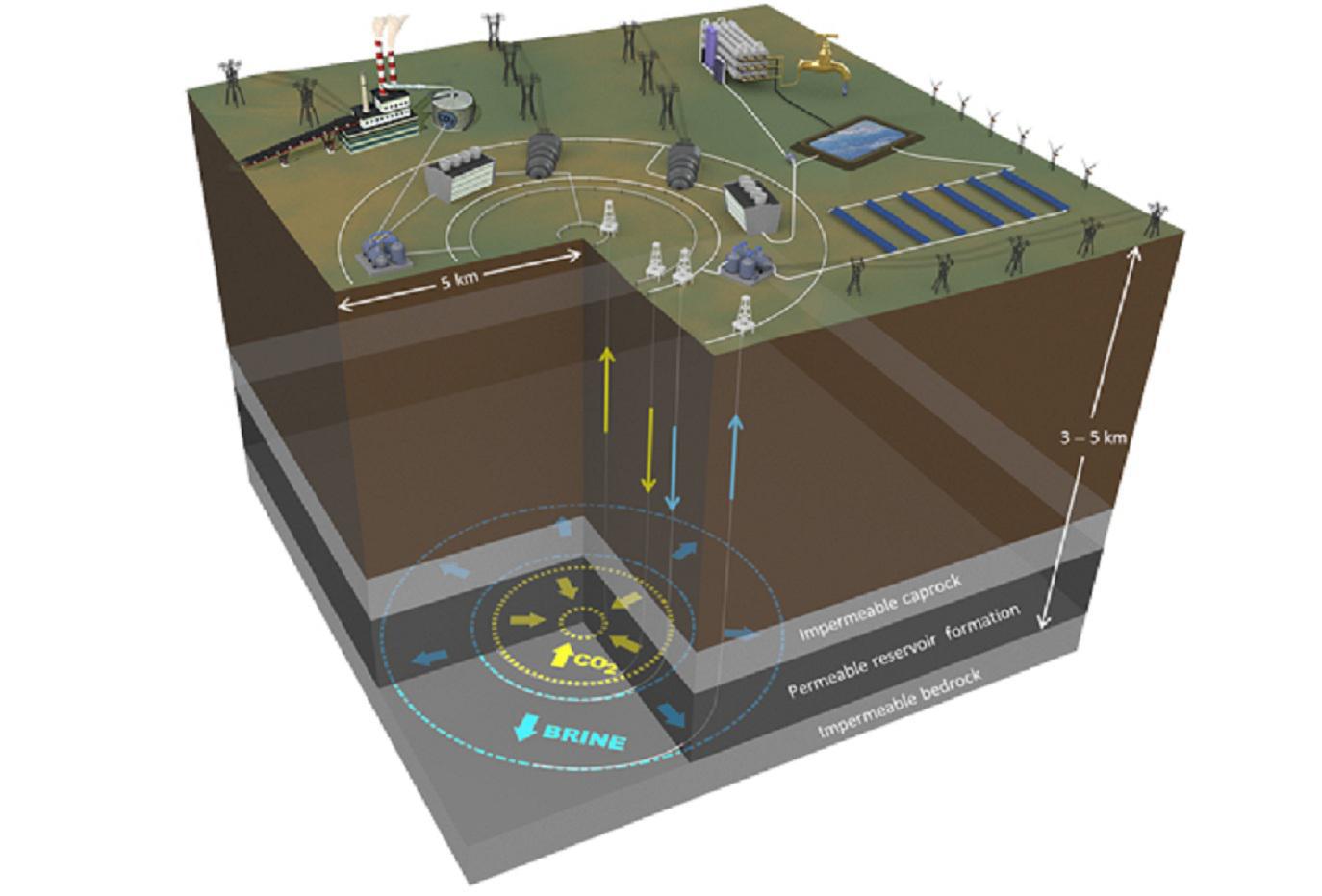 Esquema de la batería subterránea. Fuente: Lawrence Livermore National Laboratory.
